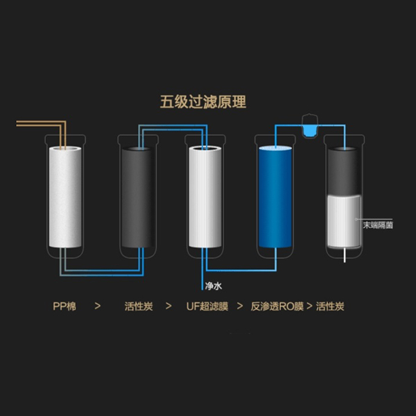 自來水里面有雜質或是鐵銹用凈水器能過濾嗎？