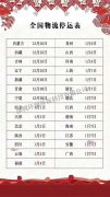  全國物流停運表，各省停運時間是真的嗎？
