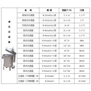 廣東深圳不銹鋼袋式過濾器規格型號