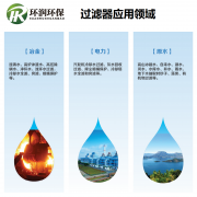 不銹鋼袋式過濾器應用行業和應用領域有哪些？