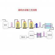 超純水設備生產廠家有什么優勢？